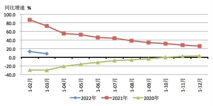 2022年一季度機(jī)床工具行業(yè)經(jīng)濟(jì)運(yùn)行情況